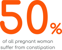 50% of all pregnant Woman suffer from constipation